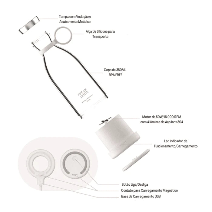 Liquidificador Portátil e Mixer Sem Fio